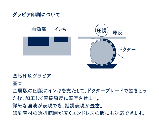 グラビア印刷について