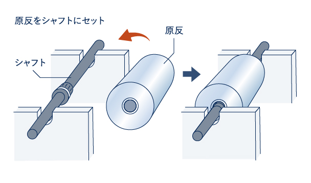 原反準備