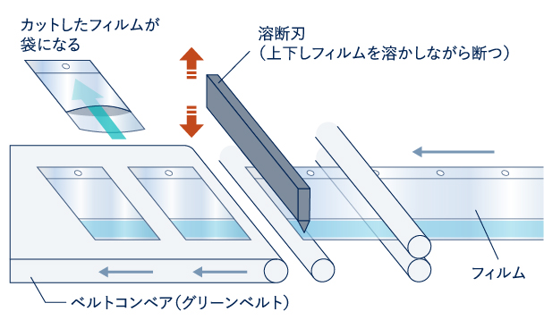 溶断刃